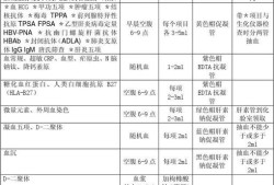 凝血五项是检查什么,孕妇凝血检查多少钱