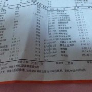 孕期尿隐血（孕期尿隐血）