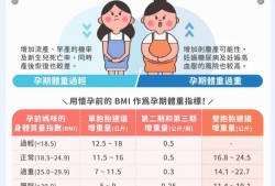 孕妇每天摄入多少热量才够呢?担心怀孕时胖得太多，不敢吃太多,孕期胖几斤正常