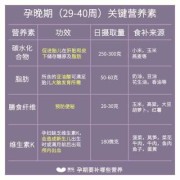 怀孕期间怎么补充营养（怀孕期间怎么补充营养品）