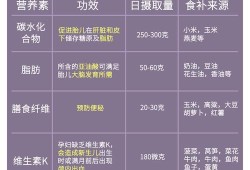 怀孕期间怎么补充营养（怀孕期间怎么补充营养品）
