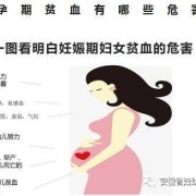 胎儿贫血（孕期贫血对胎儿有哪些影响）