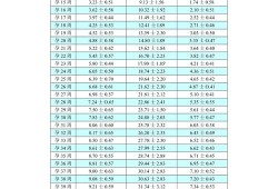 29周胎儿双顶径标准值（29周胎儿双顶径标准值）