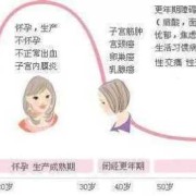 孕期激素分泌过多会带来什么影响的呢,孕期荷尔蒙升高会有什么影响