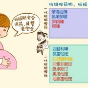 怀孕期间吃药了怎么办（在不知道怀孕期间吃药了怎么办）