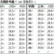 胎儿头围偏小怎么办（胎儿头围偏小2周会畸形吗）