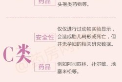塞药对胎儿有影响吗（孕期下面塞药对胎儿有影响吗）
