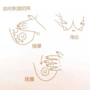 孕期通奶（孕妇通奶最快的方法）