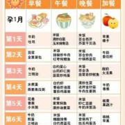 孕期健康食谱（孕期健康食谱不长肉）