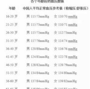 孕期低压低怎么办（孕妇低压77高压107正常吗）