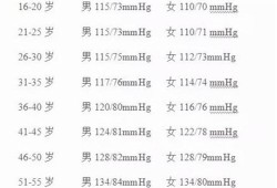 孕期低压低怎么办（孕妇低压77高压107正常吗）