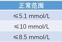 matrics测试使用范围,孕期耐糖测试有必要做吗