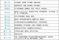 染色体检查都查什么？孕期做染色体检查是检查什么项目呢,怀孕期的检查项目