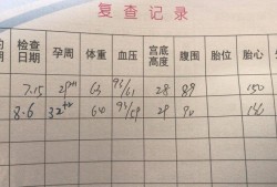 产检本，衔接一栏，写着平，这个是什么意思,胎儿衔接定是什么意思
