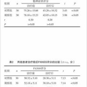 氯氮平影响胎儿案例（氯氮平影响胎儿吗）