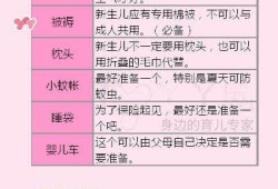 孕期待产包（孕期待产包什么时候准备）
