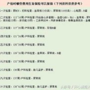 怀孕期间的检查（怀孕期间的检查可以报销吗）