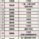 孕期工资（孕期工资）