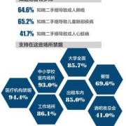 二手烟对孕妇的危害大吗？怀孕三个月多了，要注意什么哪,孕期吸二手烟对胎儿有什么危害
