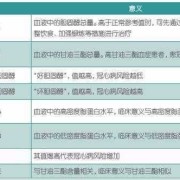 孕妇胆固醇高怎么办,孕期胆固醇偏高怎么办啊
