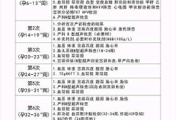 孕妇糖筛检查时间是在什么时候,孕期糖耐量检查时间及标准