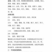 31周检查胎儿偏小一周，血糖还高，饮食应该注意什么啊,血糖高胎儿还偏小怎么办