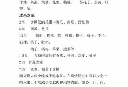 31周检查胎儿偏小一周，血糖还高，饮食应该注意什么啊,血糖高胎儿还偏小怎么办
