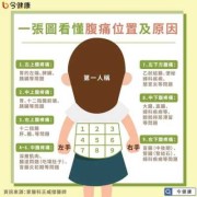 孕期肚子阴痛（孕期肚子阴痛阴痛的什么原因）