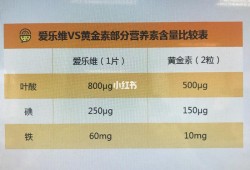 孕期吃爱乐维还是黄金素（孕期吃爱乐维还是黄金素）