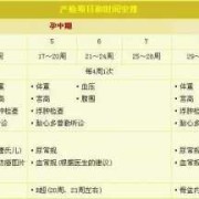 孕期胎盘变化（胎盘成熟度有3级的话，是什么意思啊）