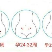 胎儿偏小是什么原因,孕妇胎儿小两周怎么办