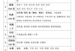 孕期清淡食谱（孕期清淡食谱大全图片）