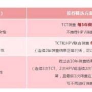 孕期检查收费（宫颈tct和hpv检测大概多少钱）