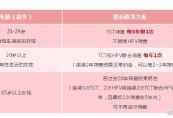 孕期检查收费（宫颈tct和hpv检测大概多少钱）