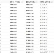怀孕32周，想咨询一下宝宝大概有多大,32周胎儿大小正常范围
