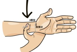 孕期缓解恶心按摩教程（孕期缓解恶心按摩教程）