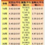 胎儿35周体重（胎儿35周体重多少正常）