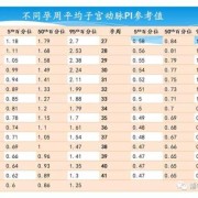 80天是几月龄,胎儿81天还能检查子宫动脉阻力吗