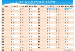 80天是几月龄,胎儿81天还能检查子宫动脉阻力吗