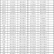 20个月宝宝身高体重标准,1～40周胎儿标准数值表