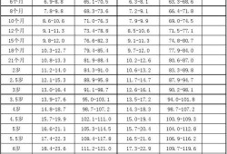 20个月宝宝身高体重标准,1～40周胎儿标准数值表