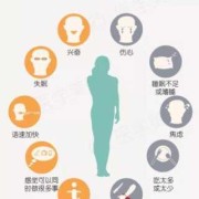 孩子长得像爷爷奶奶的原因,孕期躁郁症的表现