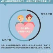 男人女人婚前怎么了解两性知识,