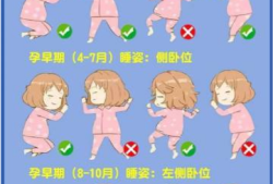 孕期睡姿只能左侧睡吗（孕期睡姿只能左侧睡吗）