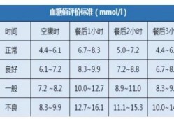 孕期血糖空腹多少正常（孕期血糖空腹多少正常值）