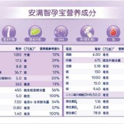 孕期奶粉（孕期奶粉推荐）
