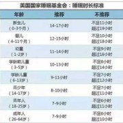 胎儿睡觉时间（百天宝宝应该睡多长时间是正常的）