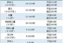 胎儿睡觉时间（百天宝宝应该睡多长时间是正常的）
