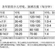 胎儿靠什么呼吸（宝宝六个月睡觉呼吸一分钟35次正常吗）