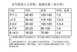 胎儿靠什么呼吸（宝宝六个月睡觉呼吸一分钟35次正常吗）